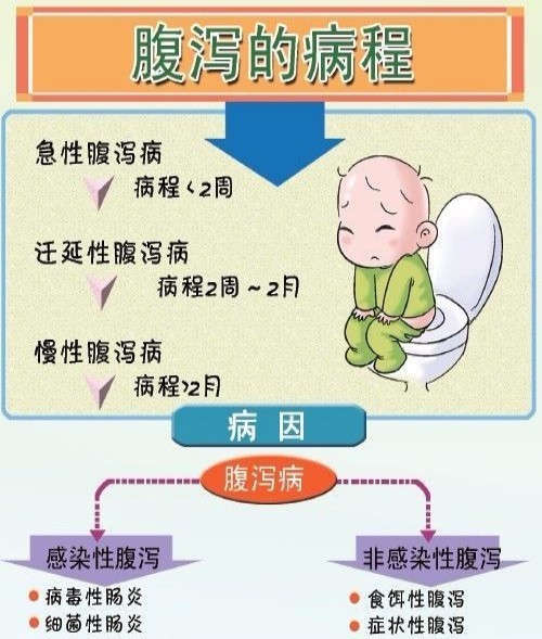 1岁宝宝发烧;1岁宝宝发烧了怎么办如何退烧